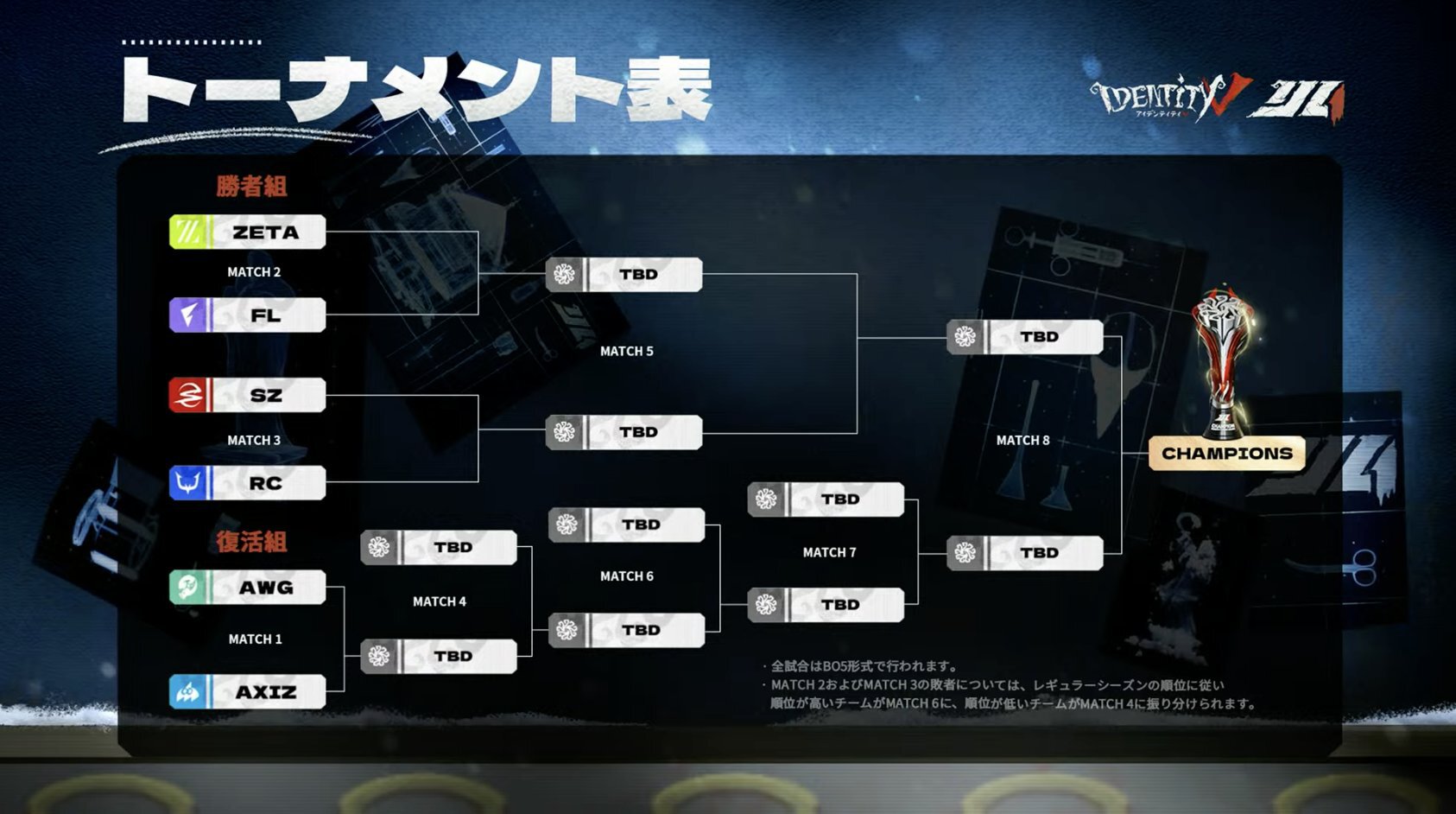 AXIZ WAVE 2025秋季IJL レギュラーシーズン6位 & プレイオフ進出決定！